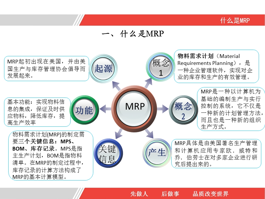 MRP通用知识培训课件.pptx_第3页