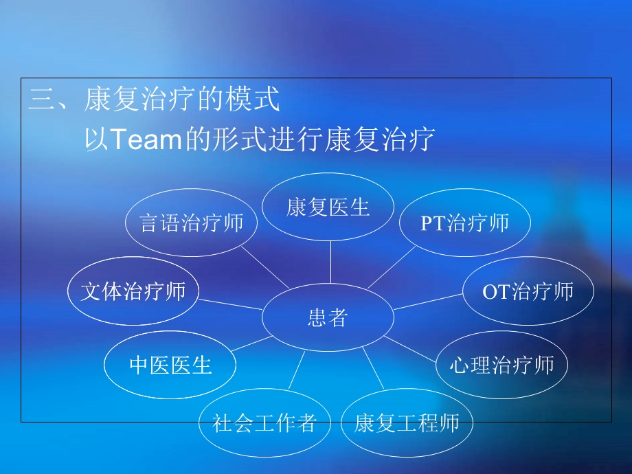 偏瘫的康复治疗文档资料.ppt_第3页