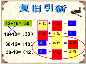 万以内数的加减法的验算课件3[精选文档].ppt