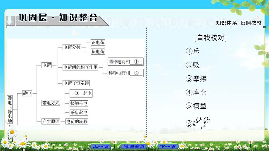 高中物理沪科版选修11课件：第1章 章末分层突破 (共15张PPT).ppt_第2页