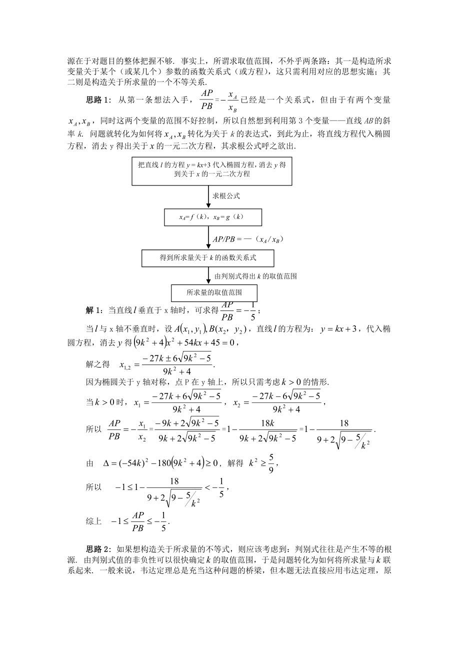 参数取值问题的题型与方法教材.doc_第2页