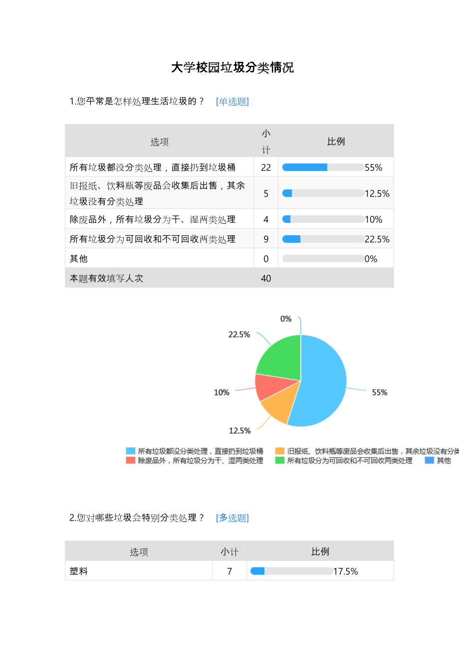 大学校园垃圾分类情况问卷调查结果.doc_第1页