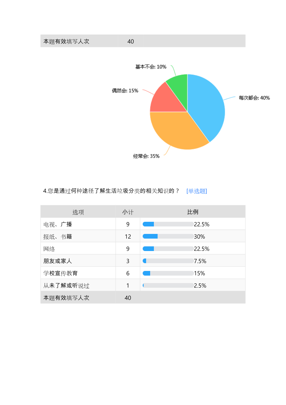 大学校园垃圾分类情况问卷调查结果.doc_第3页