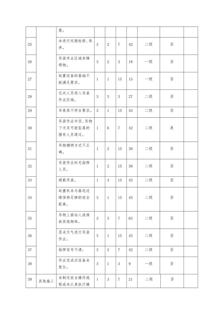 危险源识别及重大危险源清单(有轨电车).doc_第3页