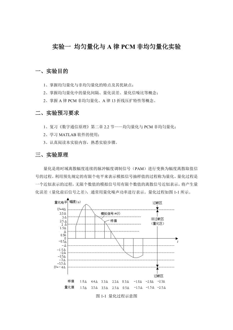 均匀量化与A律PCM非均匀量化实验.doc_第1页