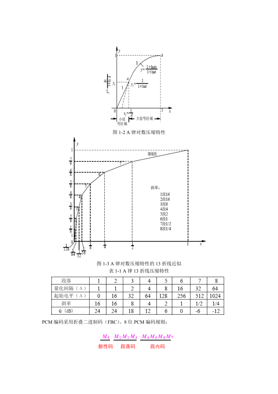 均匀量化与A律PCM非均匀量化实验.doc_第3页