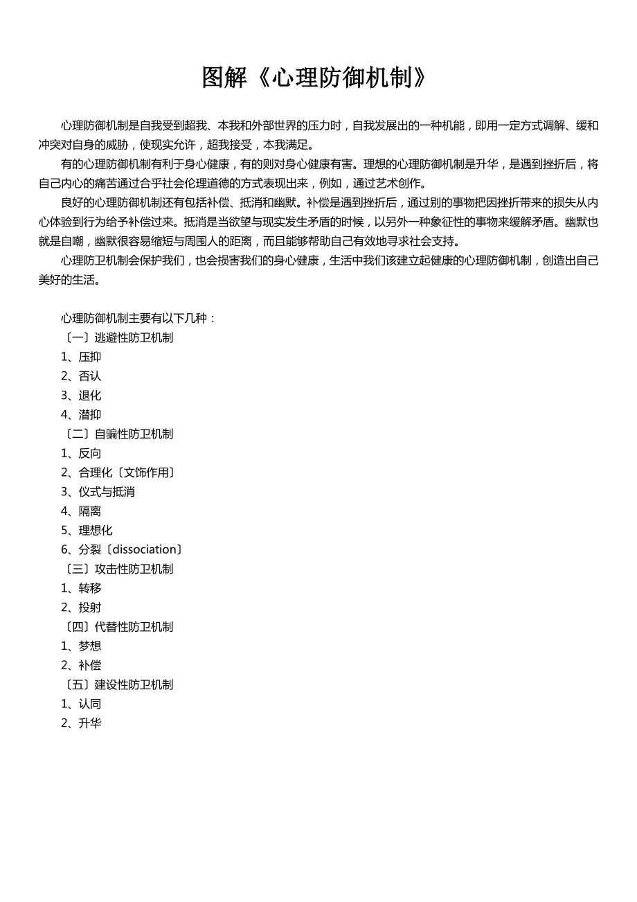 图解《心理防御机制》.docx_第1页