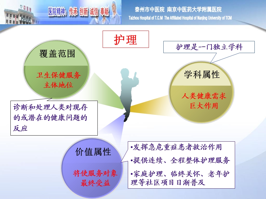 中医护理在肿瘤病人的临床应用PPT文档.ppt_第2页