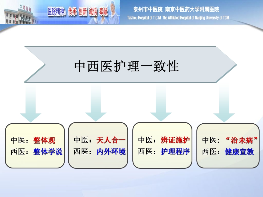 中医护理在肿瘤病人的临床应用PPT文档.ppt_第3页