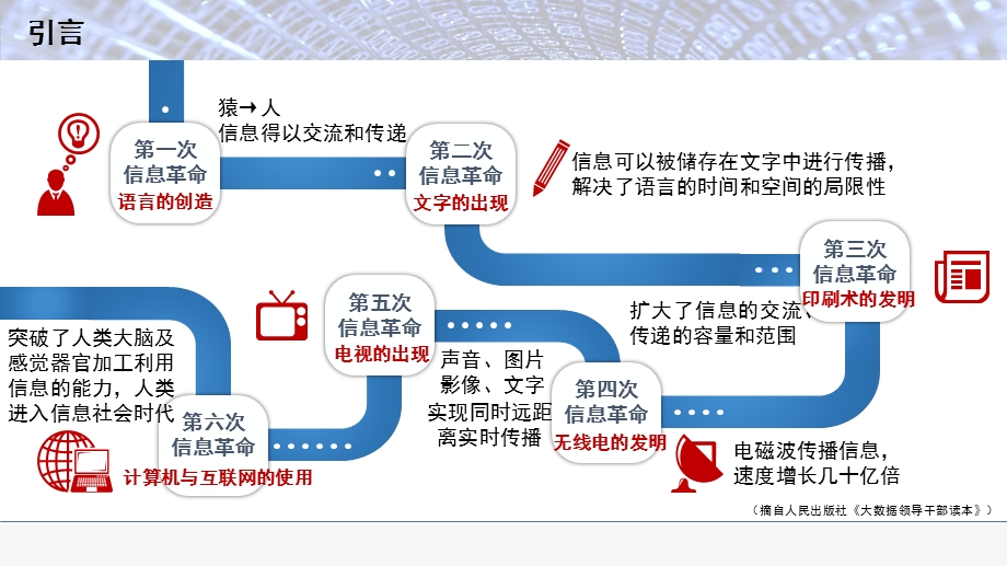 大数据思考与报告.pptx_第3页