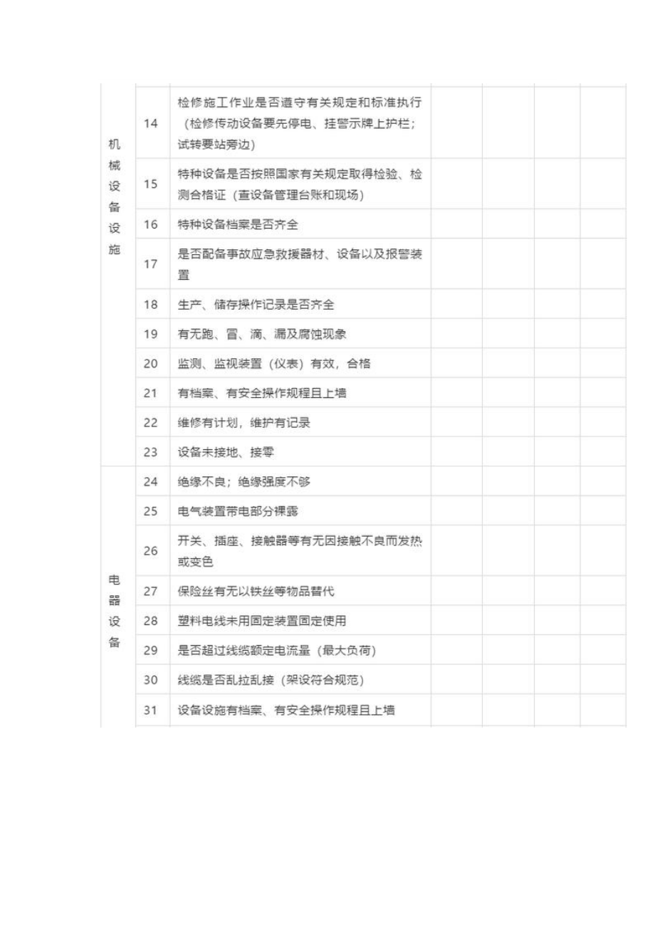 安全检查点检表.docx_第3页