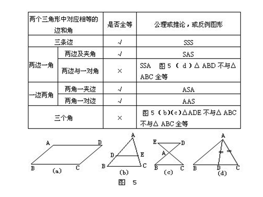 三角形全等的判定习题课.ppt_第3页