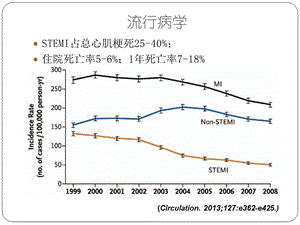 海南省人民医院心内科马立宁课件文档资料.ppt