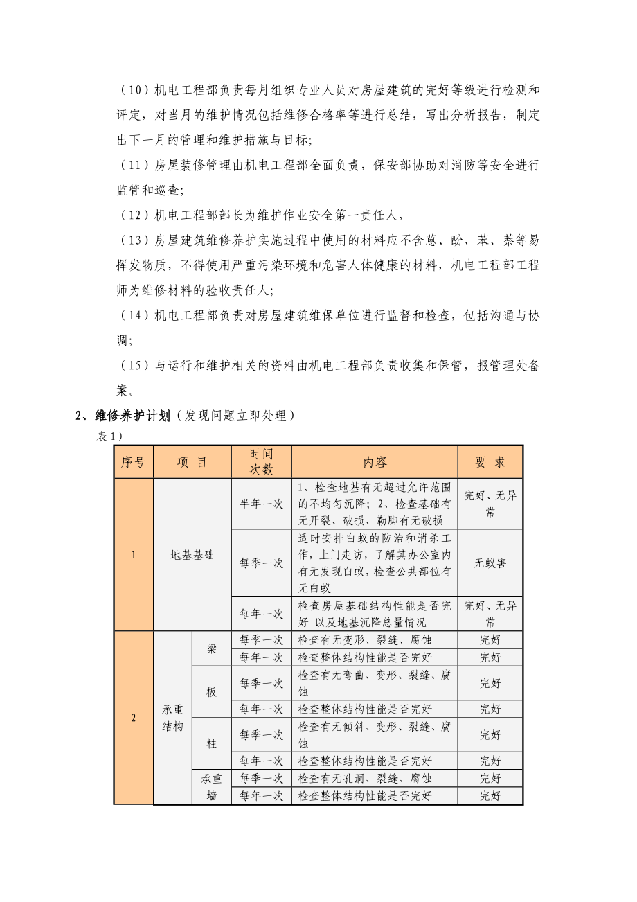 医院房屋及机电设备管理方案.doc_第2页