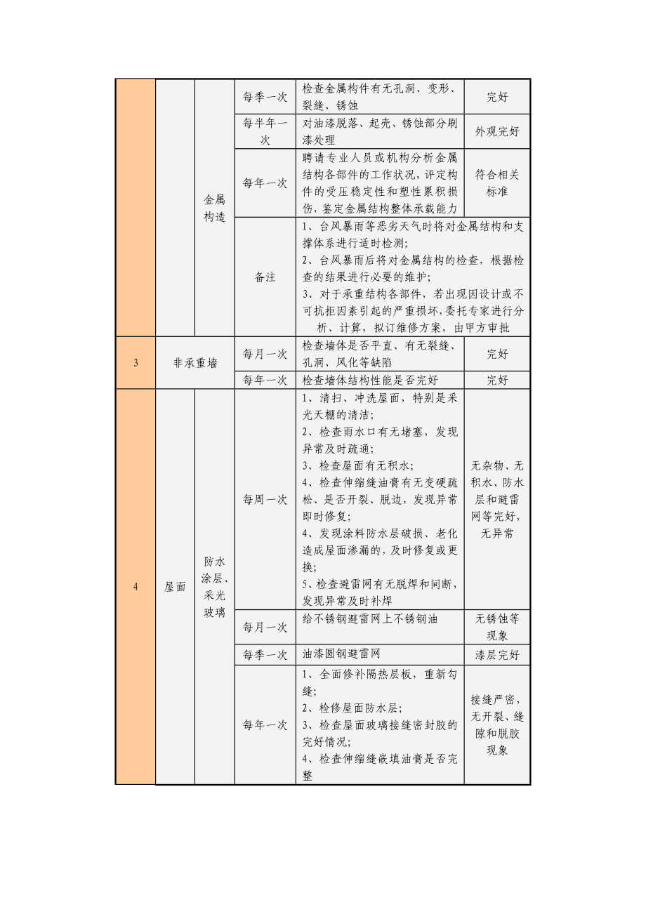 医院房屋及机电设备管理方案.doc_第3页