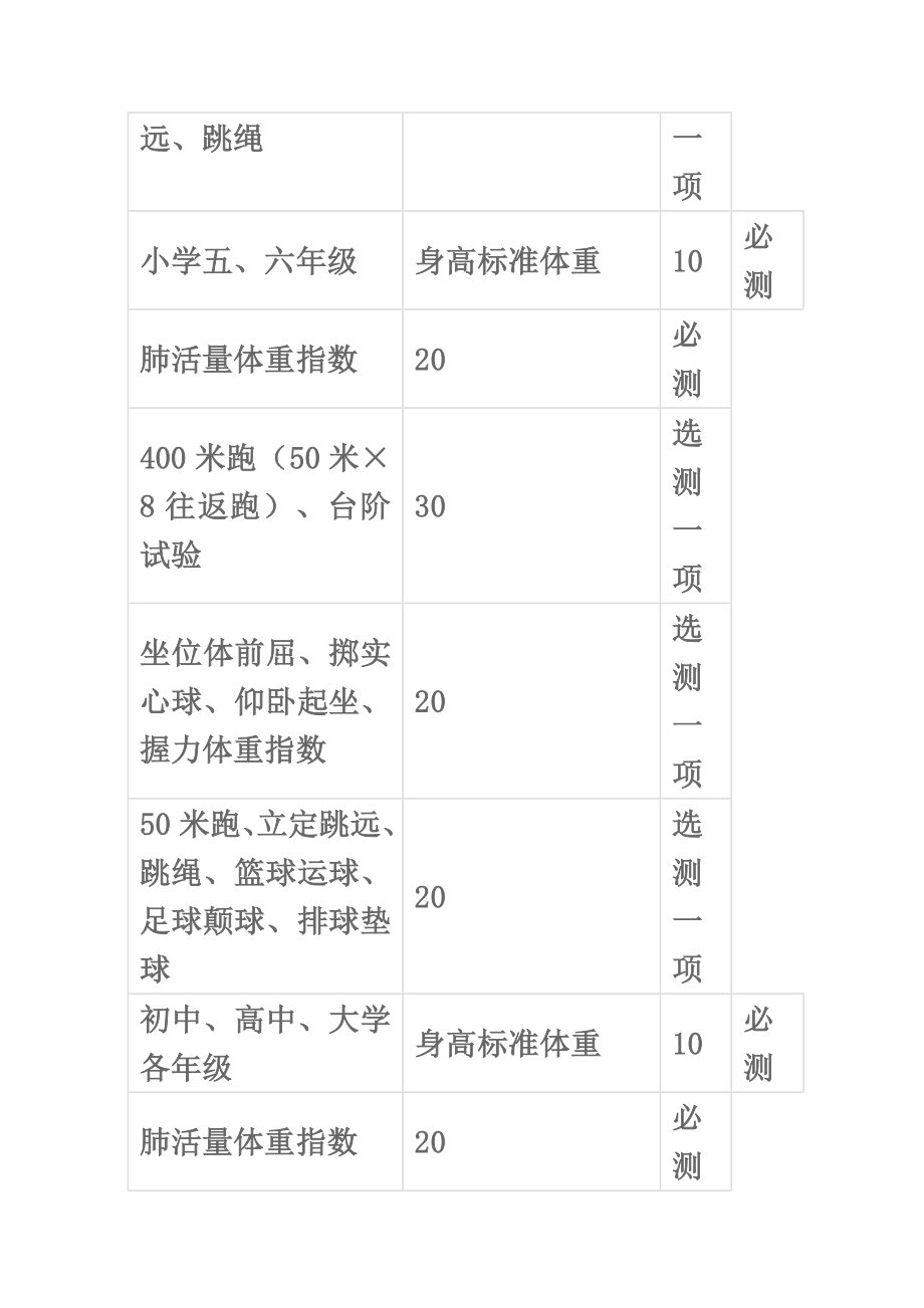 国家学生体质健康标准——评分表.doc_第3页