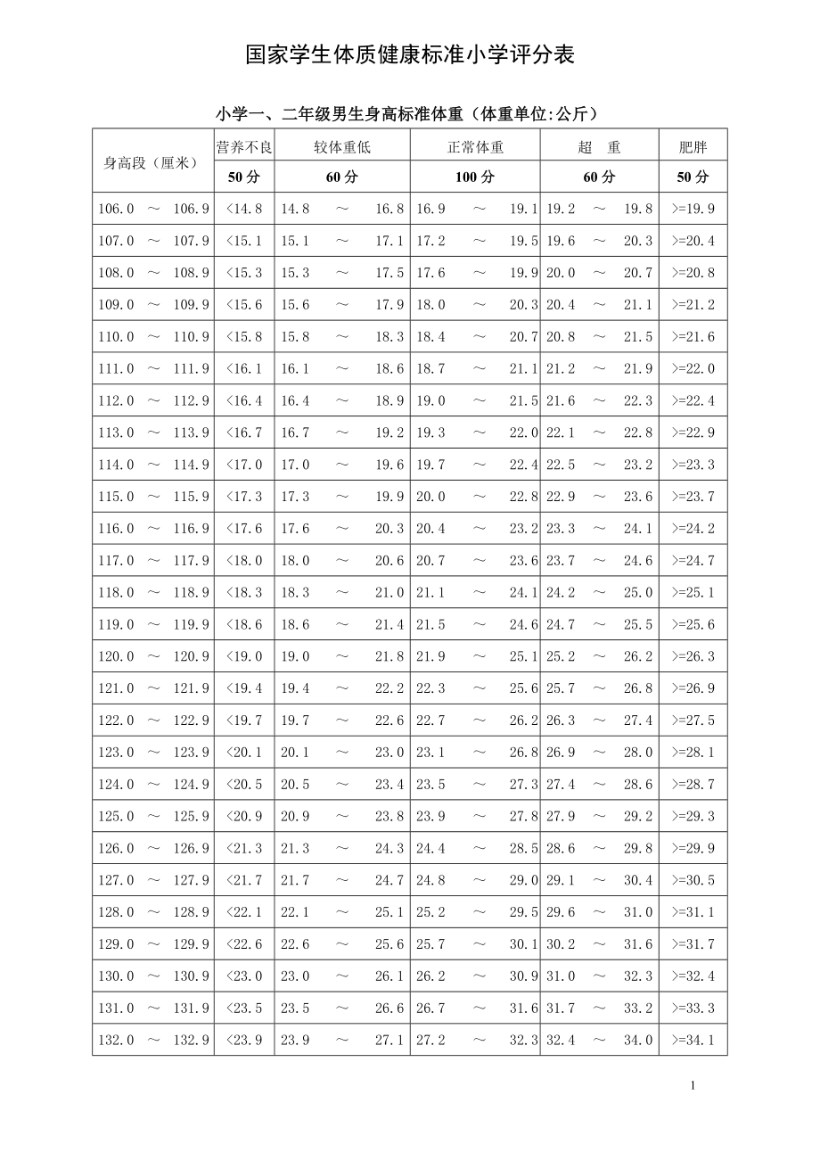 国家学生体质健康标准小学1-6年级评分表.doc_第1页