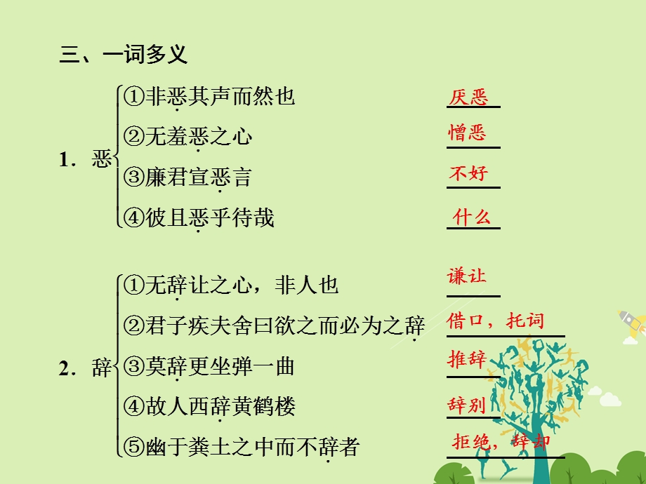 高中语文 第二单元 七、仁义礼智我固有之课件 新人教版选修先秦诸子选读..ppt_第3页