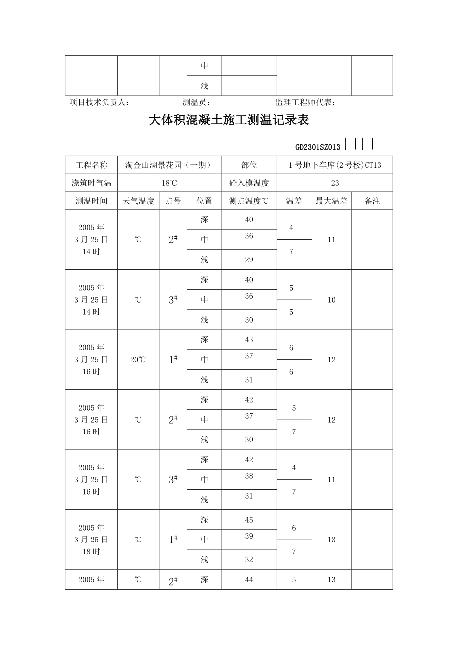 大体积混凝土施工测温记录表.doc_第2页