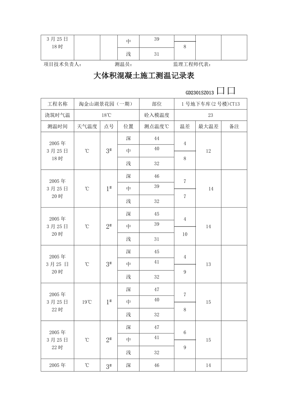 大体积混凝土施工测温记录表.doc_第3页