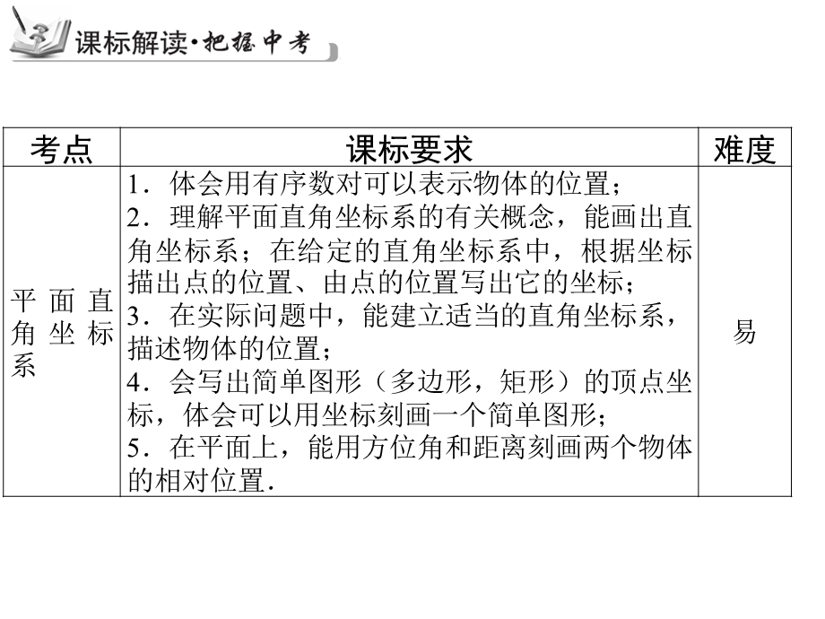 【古敢中学中考总复习】中考专题复习课件：专题16：函数与平面直角坐标系共30张PPT[精选文档].ppt_第3页