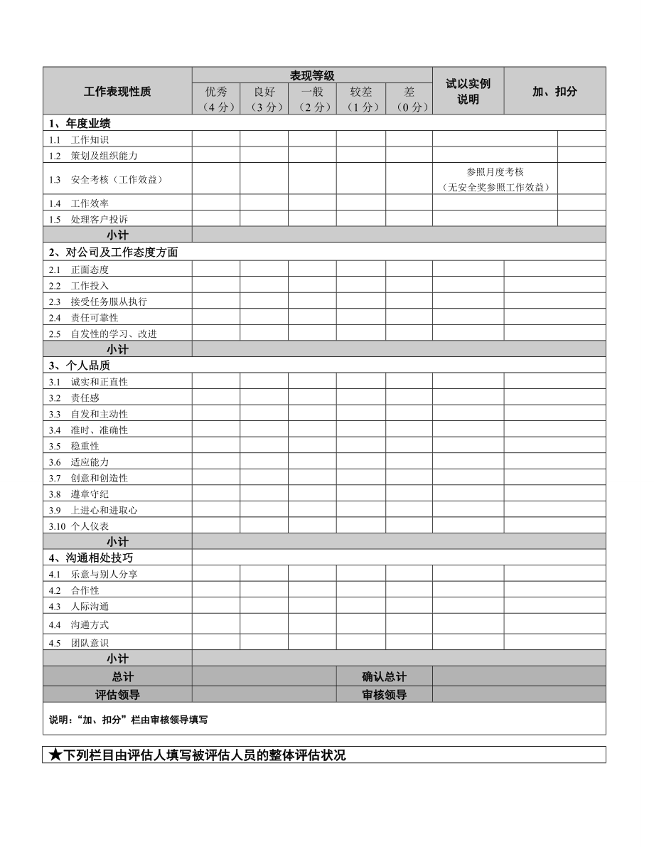 员工工作表现评估方案报告.doc_第3页