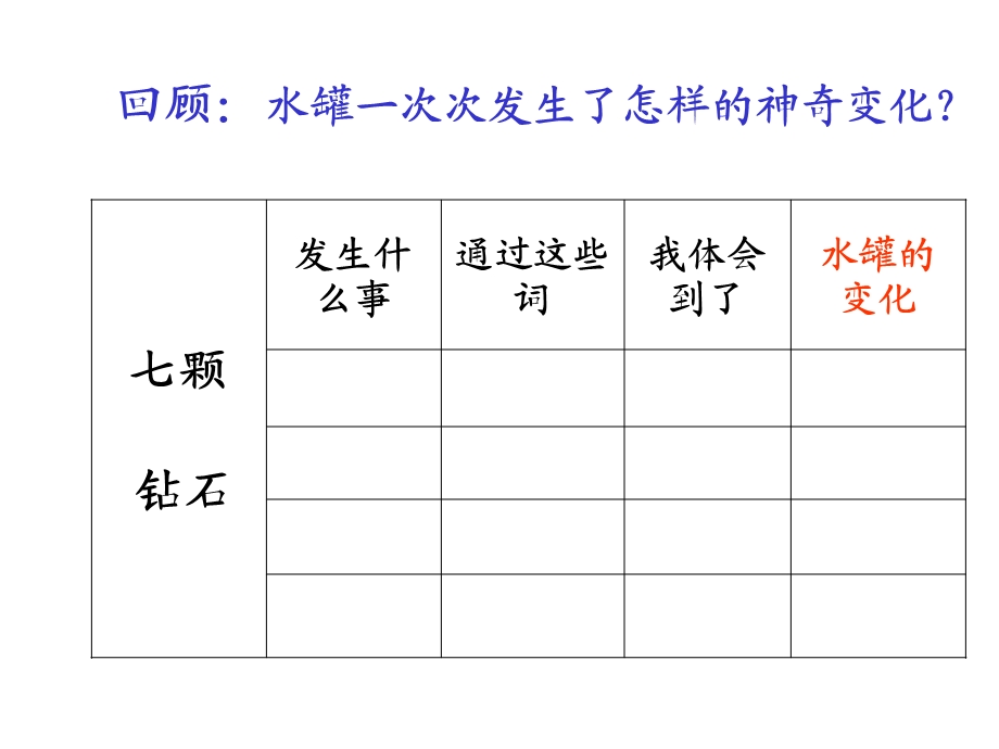 《七颗钻石》第二课时.ppt_第2页