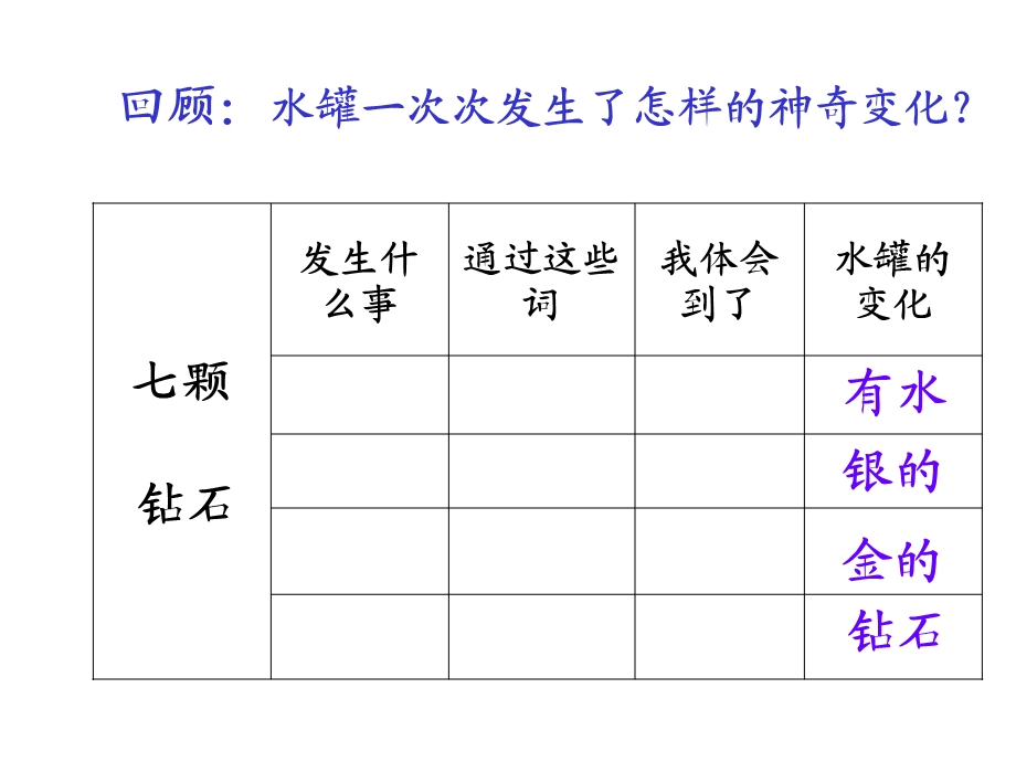 《七颗钻石》第二课时.ppt_第3页