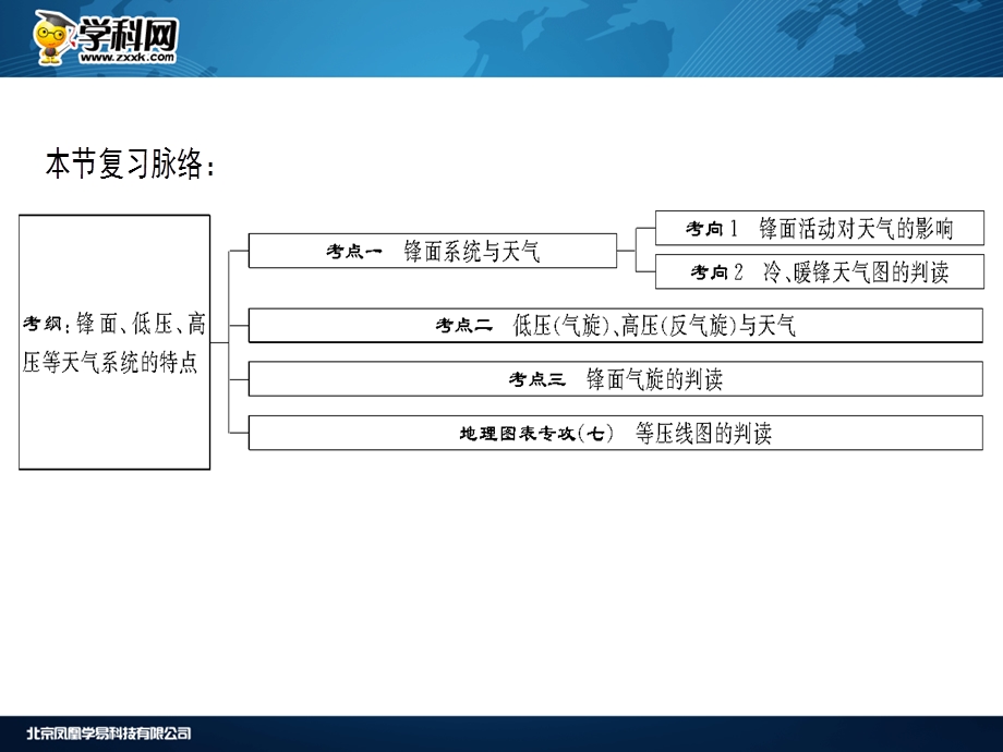 高三一轮复习人教版 必修一第二单元 地球上的大气第三节常见的天气系统 (共60张PPT).ppt_第2页