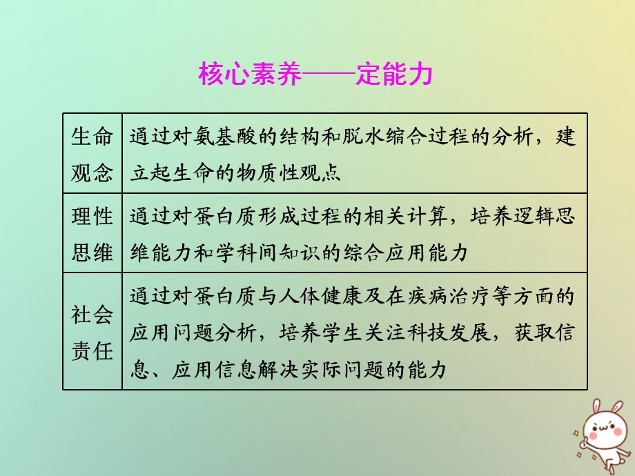 全国通用高考生物一轮复习第一单元细胞及其分子组成第四讲生命活动的主要承担者蛋白质精盐件PPT文档.ppt_第3页