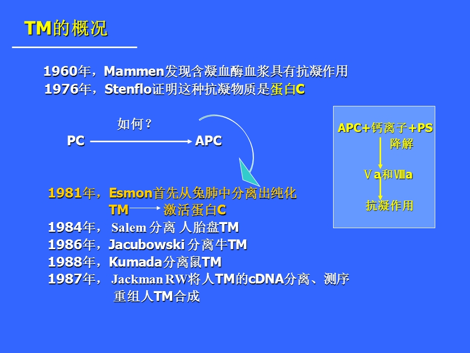 血栓调节蛋白和血栓性疾病文档资料.ppt_第3页