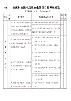 医疗质量安全管理考核标准.doc