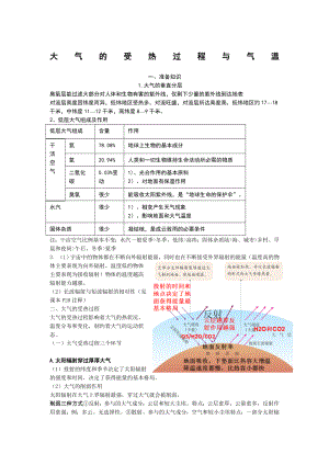 大气的受热过程与气温.doc