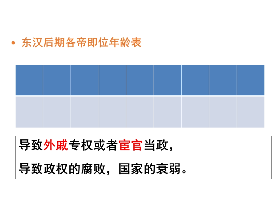 人教版历史与社会 浙江 八年级上册第四单元 第一课 三国鼎立与西晋的统一(共21张PPT).ppt_第3页