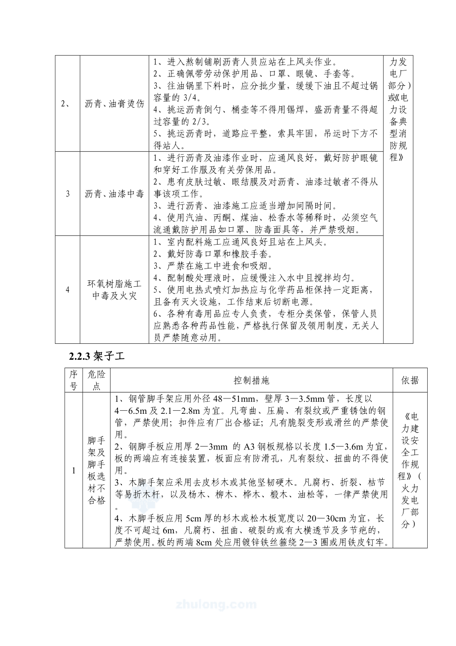 各工种及作业危险点危险源的预防措施.doc_第3页