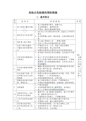 各工种及作业危险点危险源的预防措施.doc