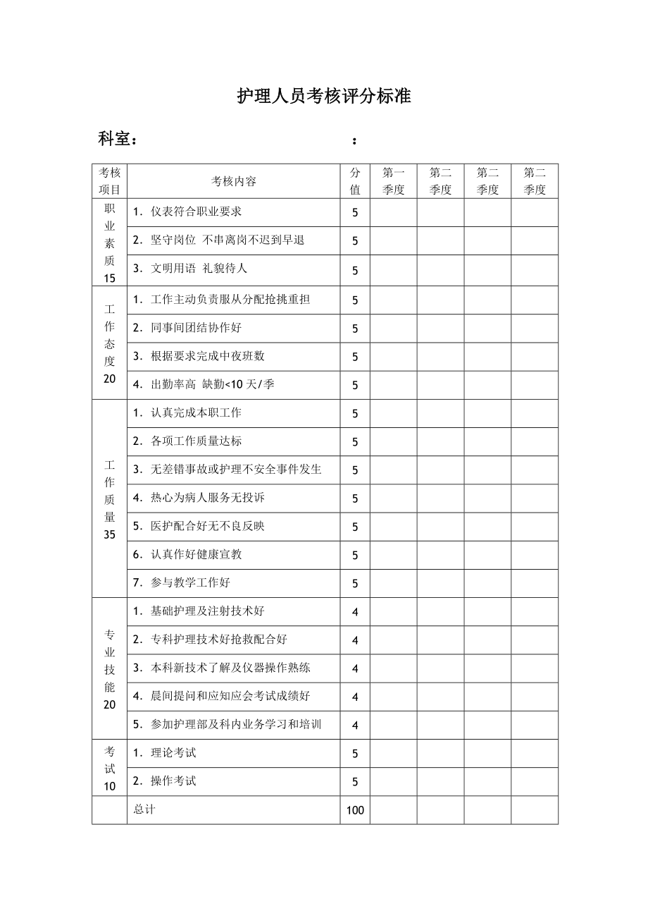 各级护理人员考核标准.doc_第1页