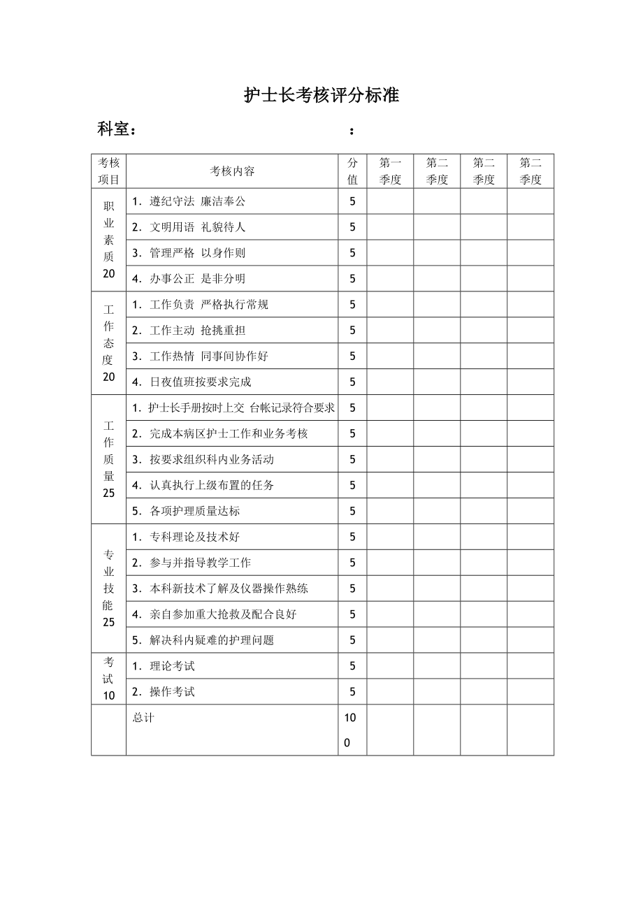 各级护理人员考核标准.doc_第3页