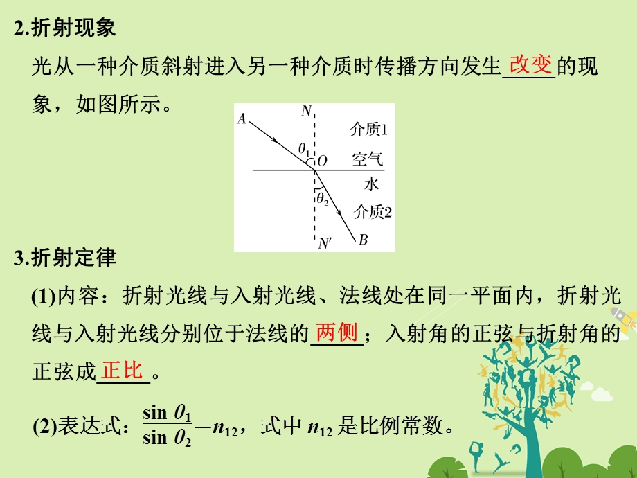 高考物理总复习 第11章 机械振动 机械波 光 电磁波第3课时光课件1..ppt_第3页