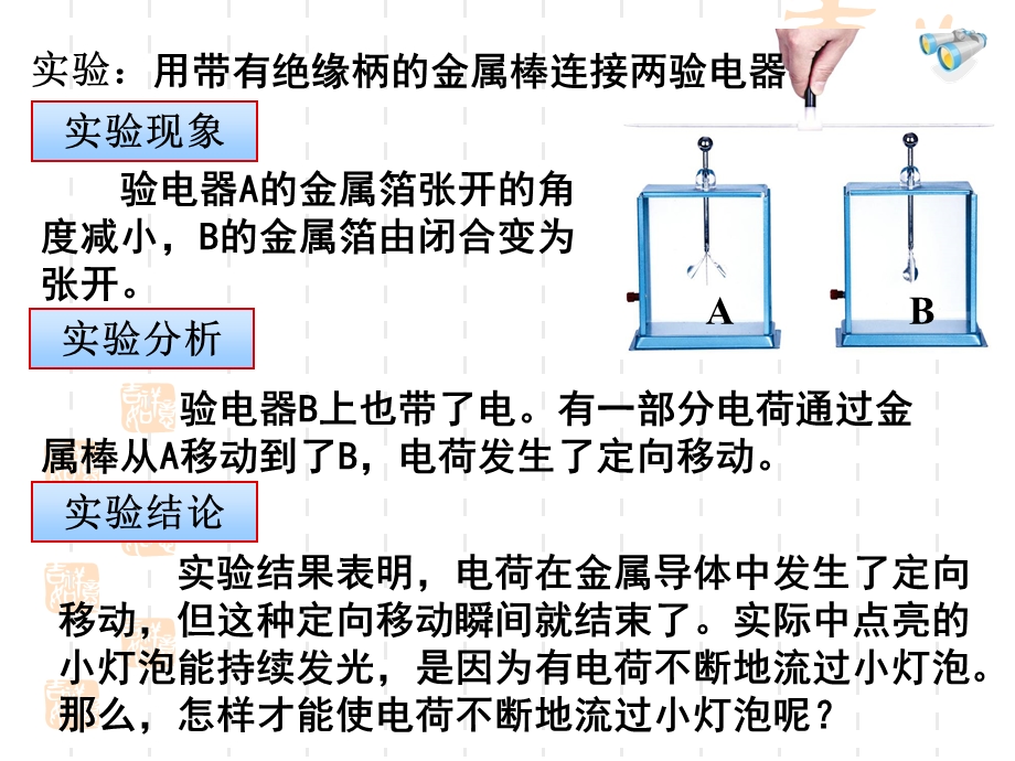 人教版九年级物理15.2电流和电路ppt课件(共46张PPT).ppt_第3页