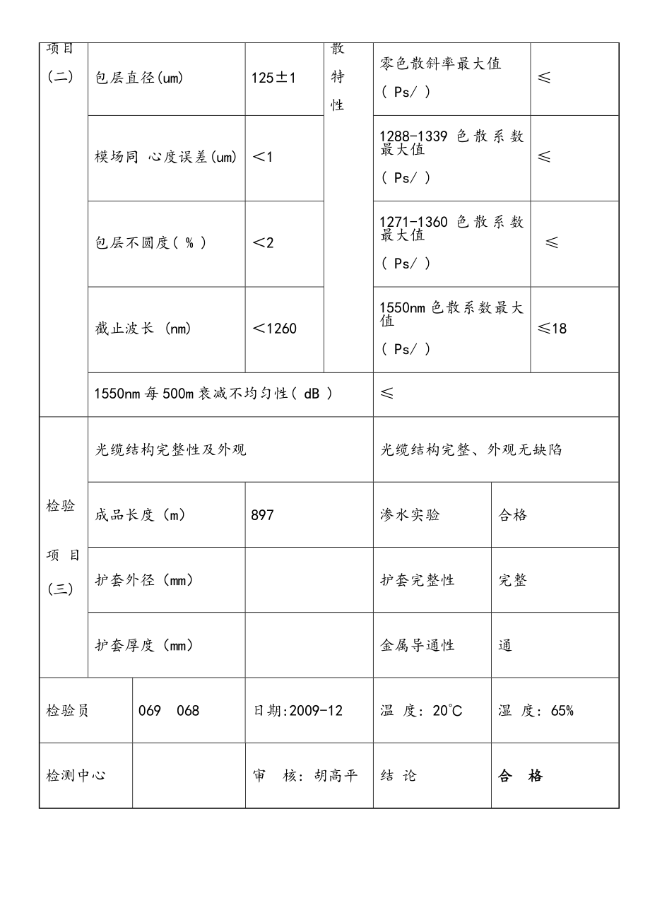 单模光缆检验报告.doc_第2页