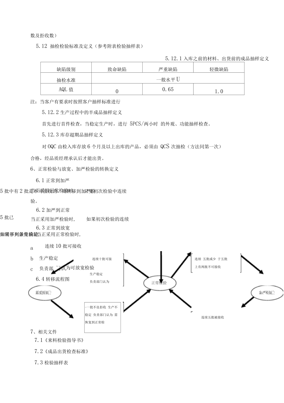 品质AQL抽样标准.docx_第3页