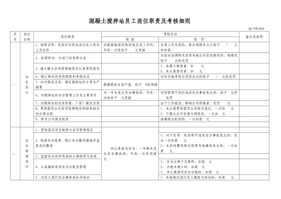 商砼搅拌站员工岗位职责及考核细则.doc_第1页