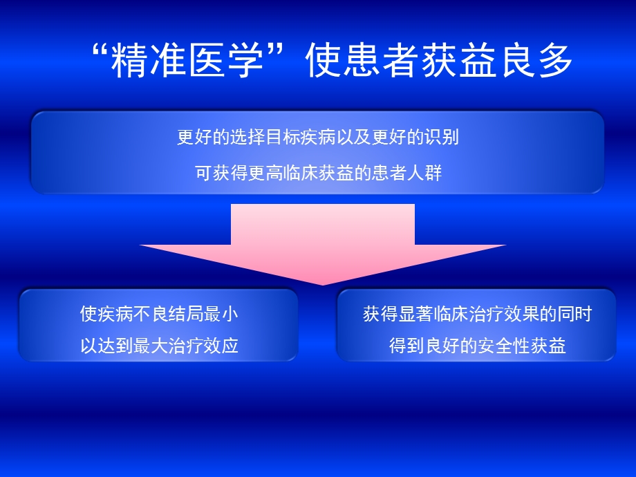 双低剂量头颈部CTA相关研究进展文档资料.ppt_第2页