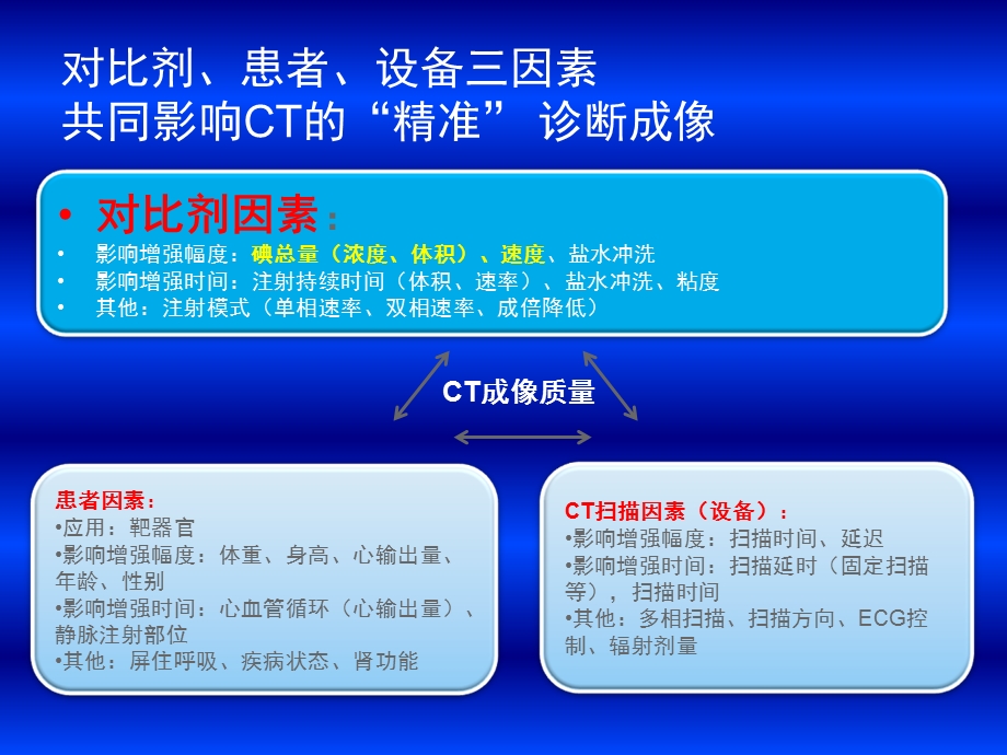 双低剂量头颈部CTA相关研究进展文档资料.ppt_第3页