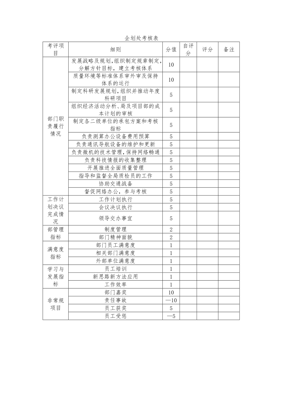 各岗位绩效考核表.doc_第1页