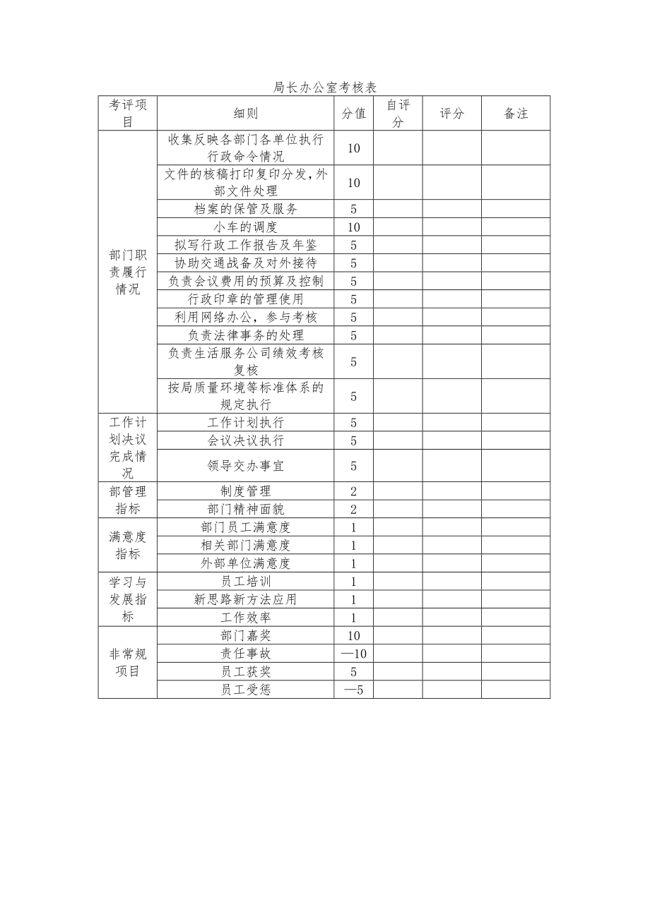 各岗位绩效考核表.doc_第2页