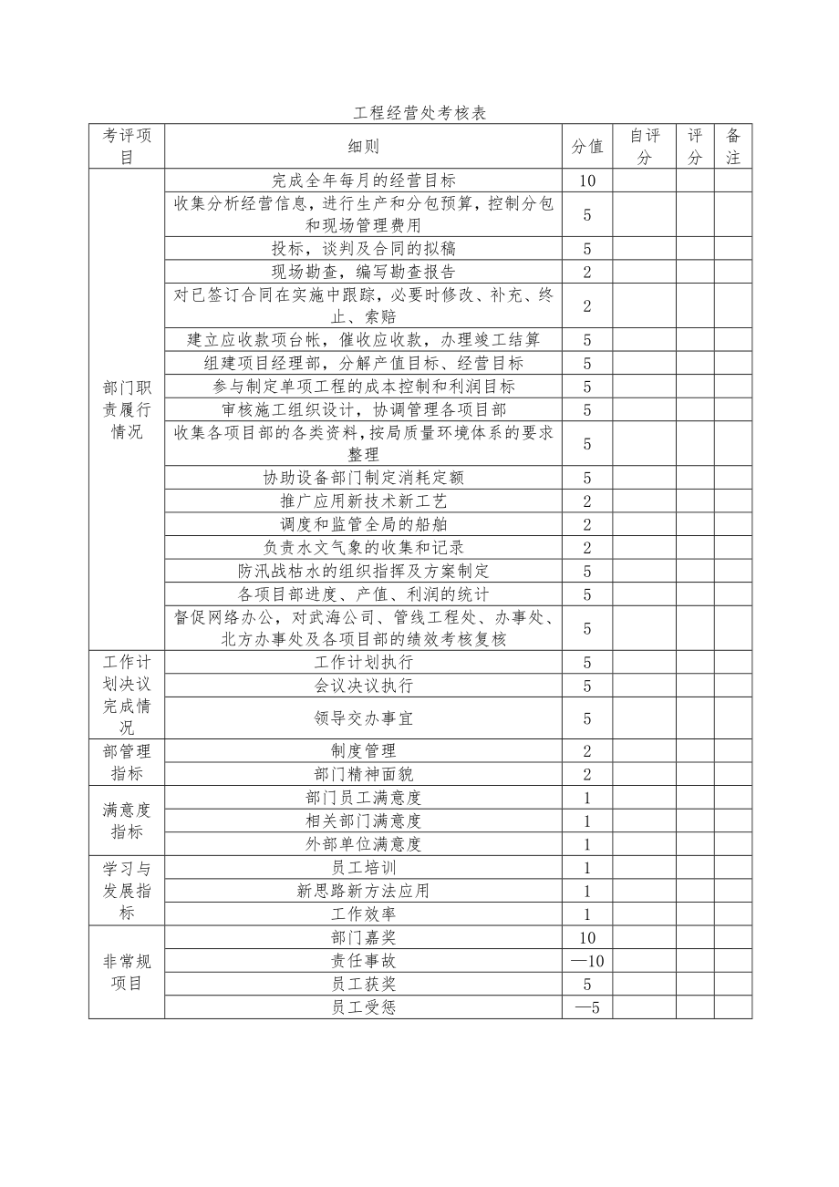 各岗位绩效考核表.doc_第3页