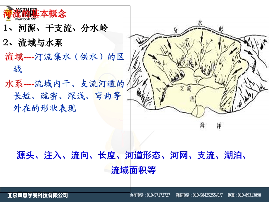 中图版地理七上3.4中国的河流和湖泊ppt课件(共83张PPT).ppt_第2页