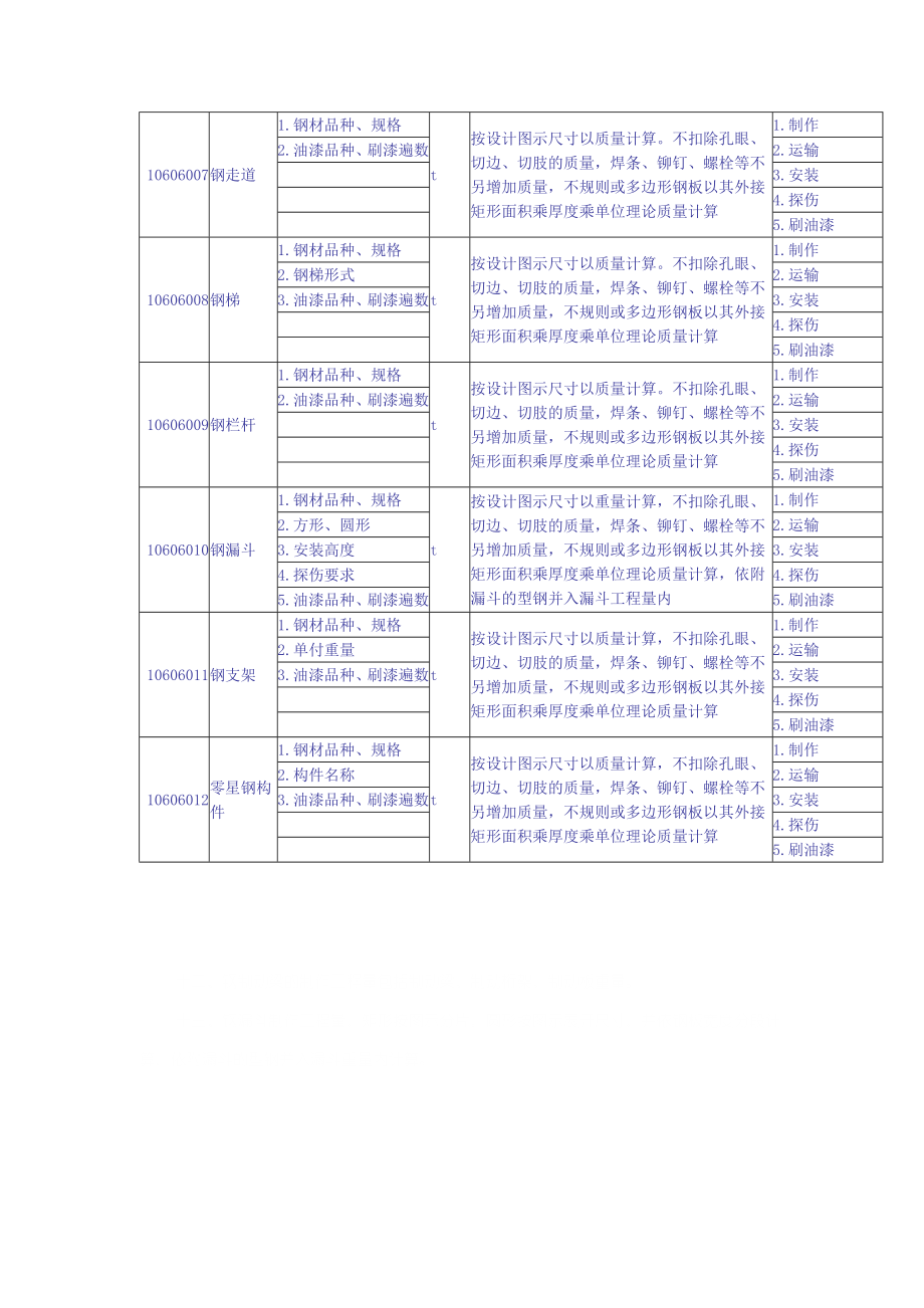 [建筑]油漆的用量.doc_第2页